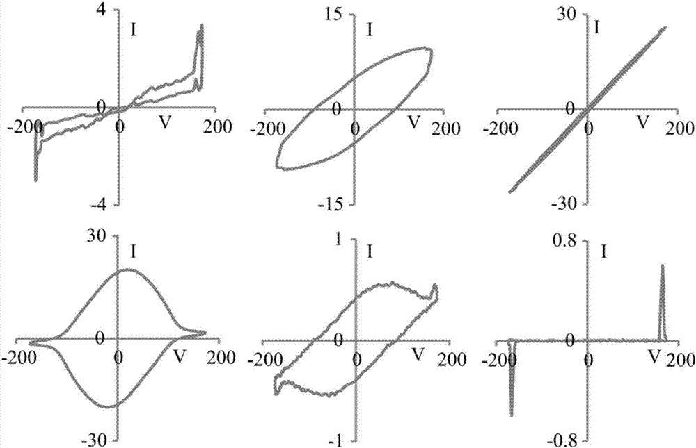 Non-invasive type household load intelligent detection method and system