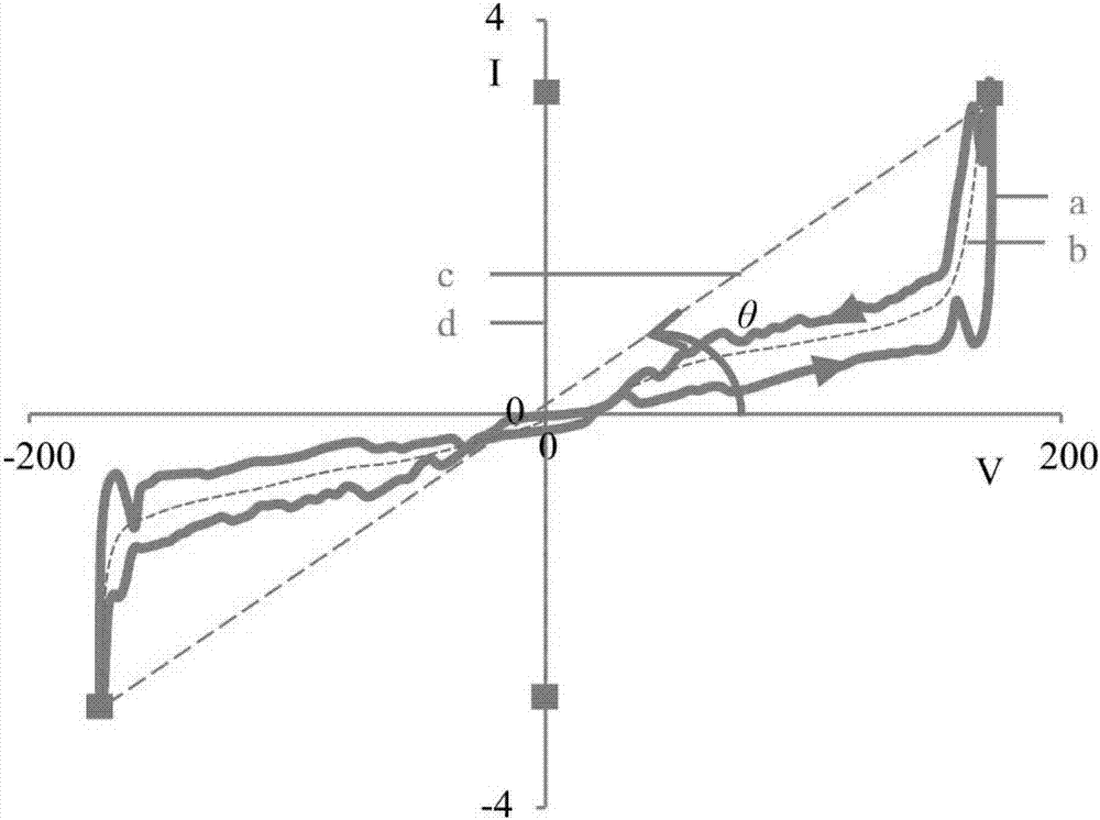 Non-invasive type household load intelligent detection method and system