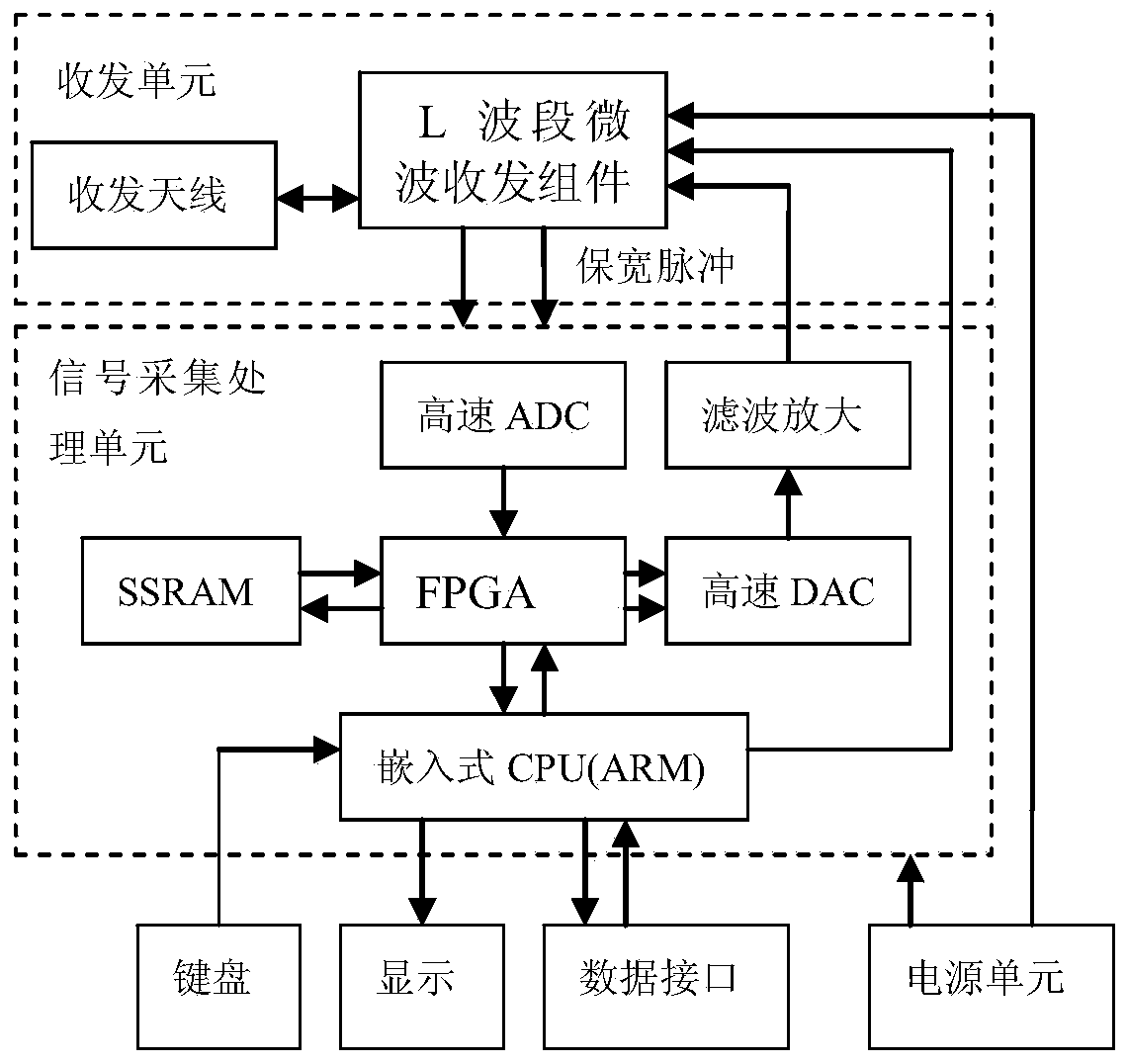 Radar signal processing system and dense target interference generation method based on drfm technology