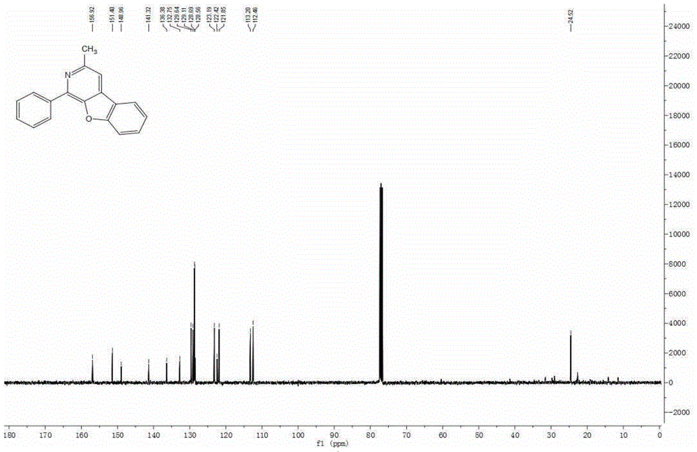 Benzofuro[2,3-c]pyridine compound and its synthesis method