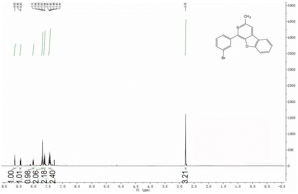 Benzofuro[2,3-c]pyridine compound and its synthesis method