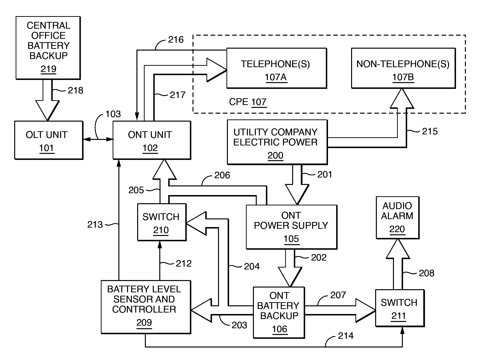 Optical network terminal power failure management