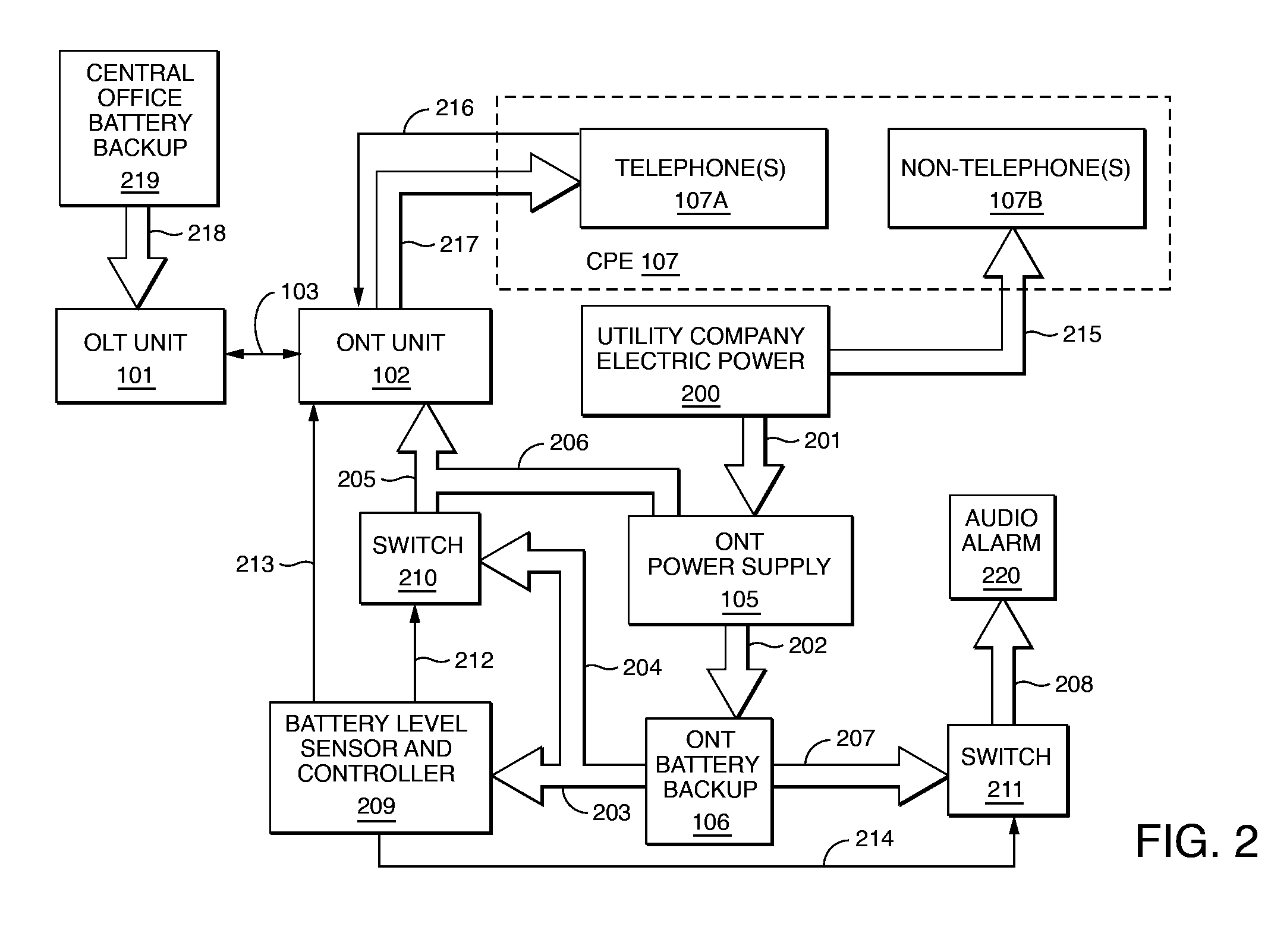 Optical network terminal power failure management