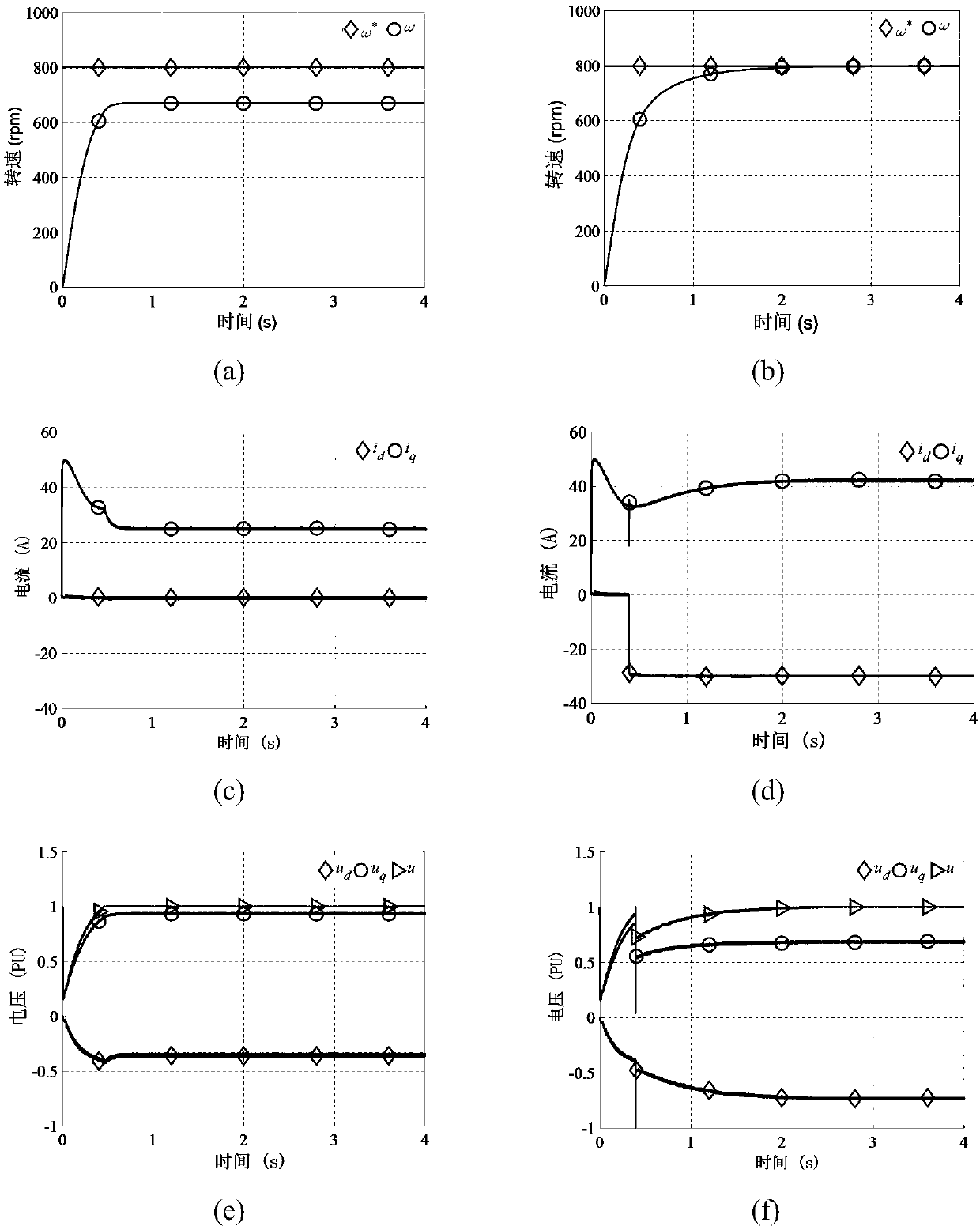 High-dynamic-response flux-weakening speed extension method of permanent magnet synchronous motor