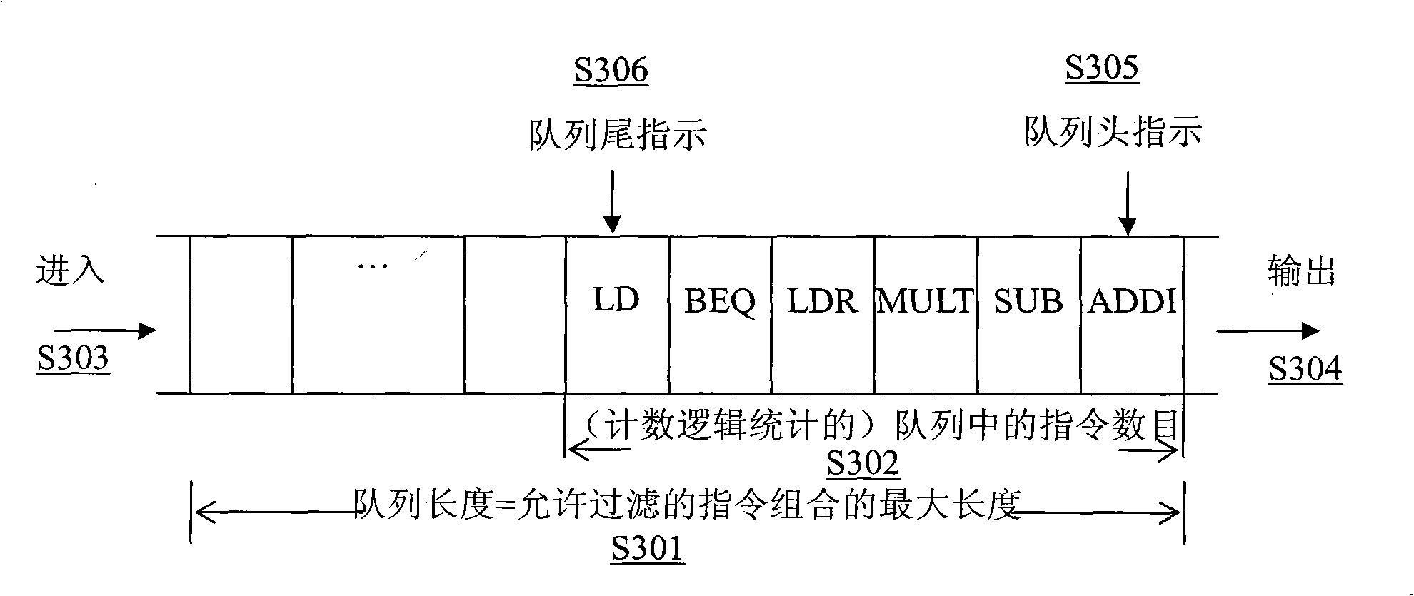 Instruction combination filtration method and system for instruction grade stochastic verification