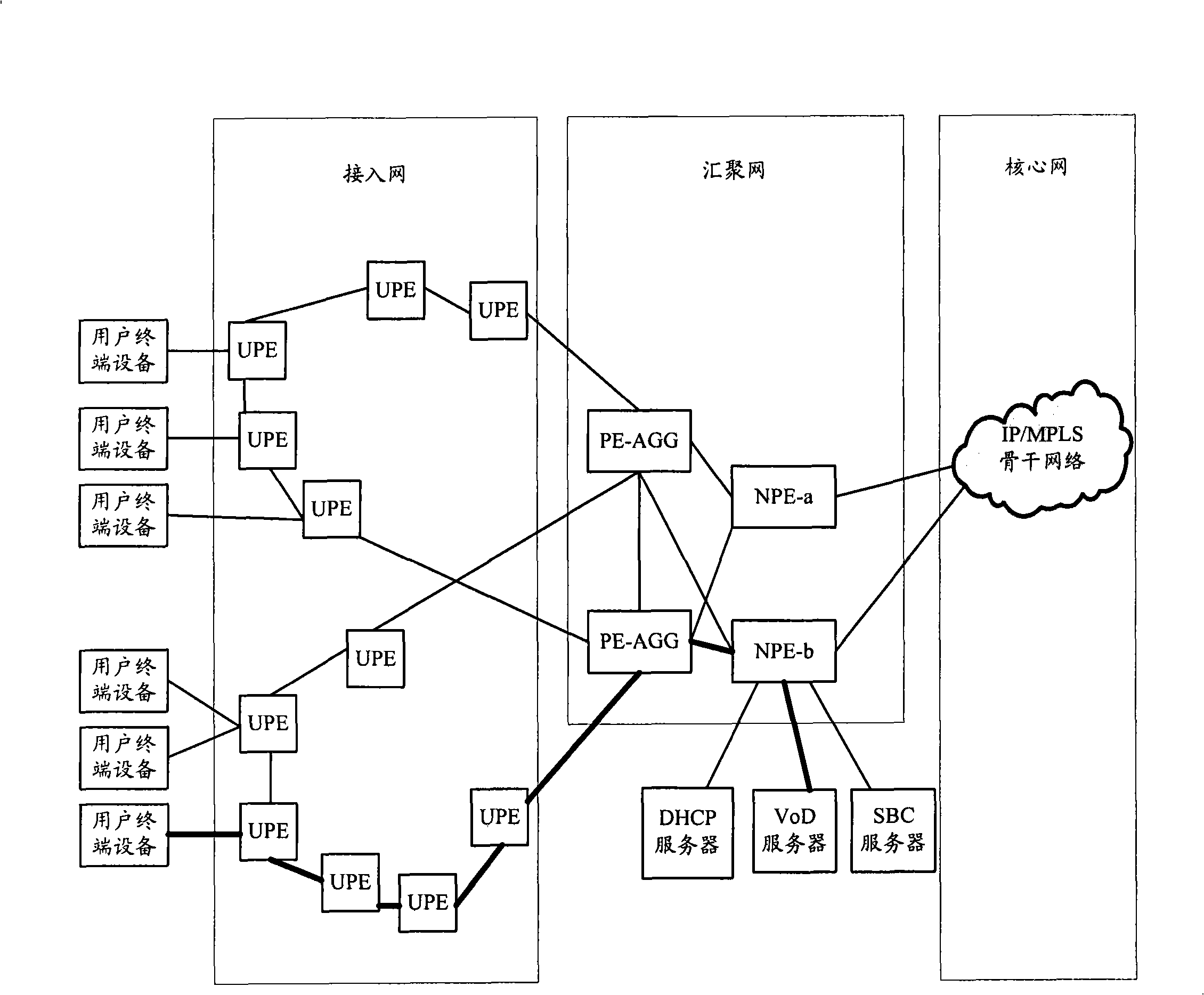 Packet forwarding method and operator edge converging equipment