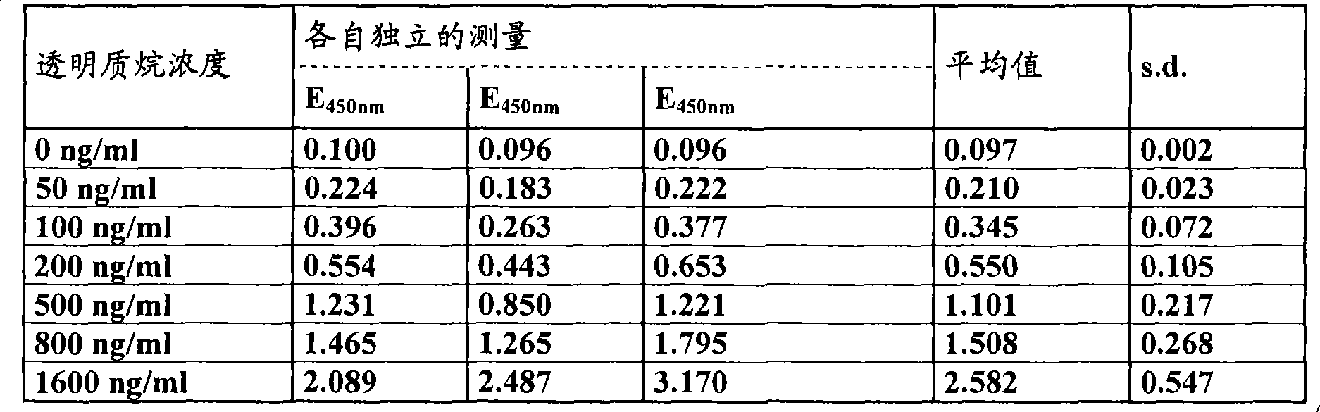 Plants with increased hyaluronan production