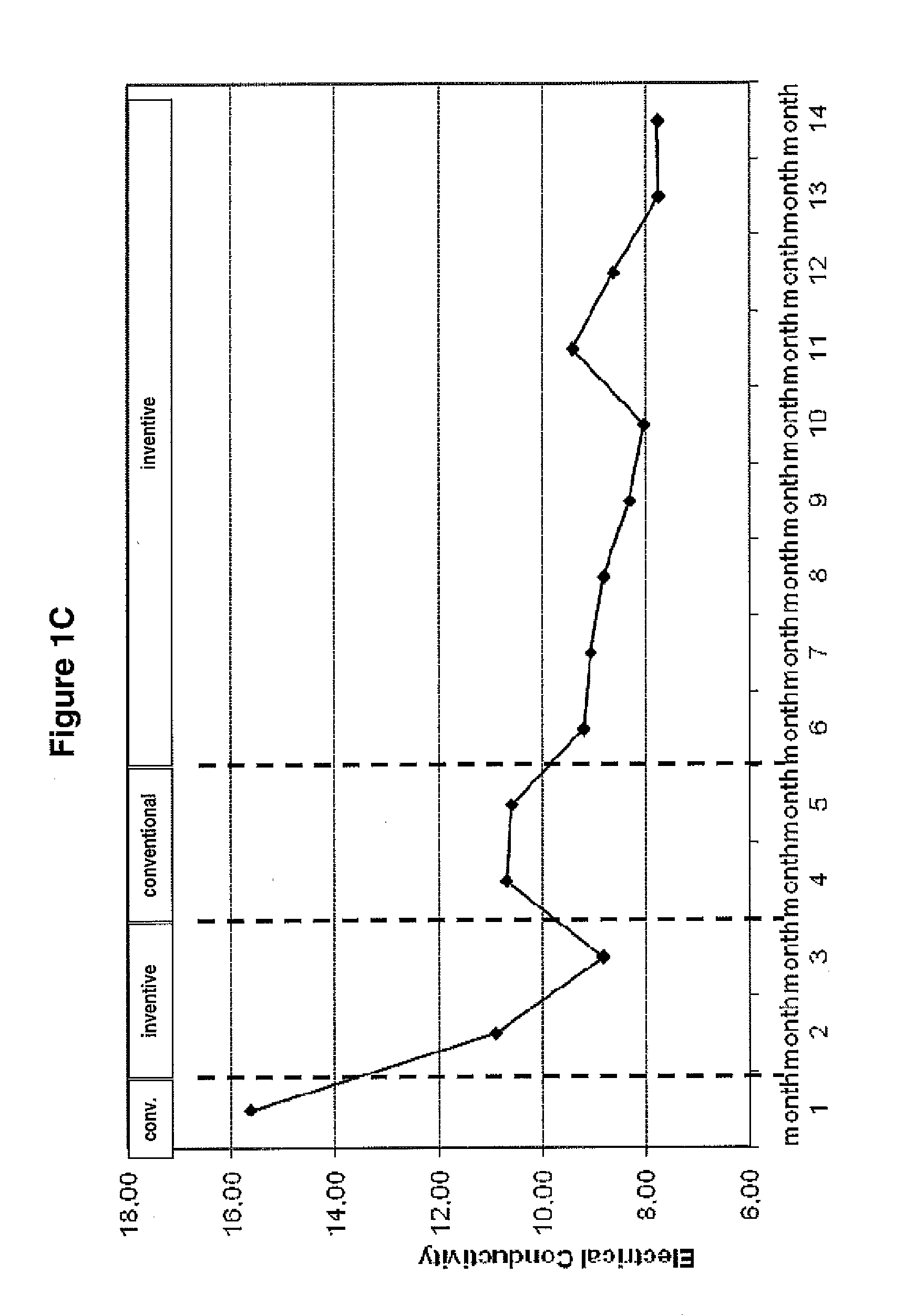 Method for increasing the advantages of strength aids in the production of paper and paperboard