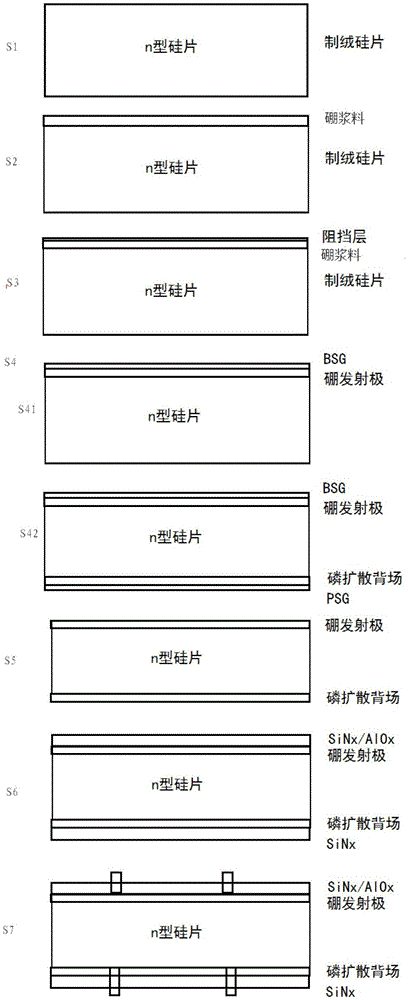 Preparation method of N-type double-sided solar cell