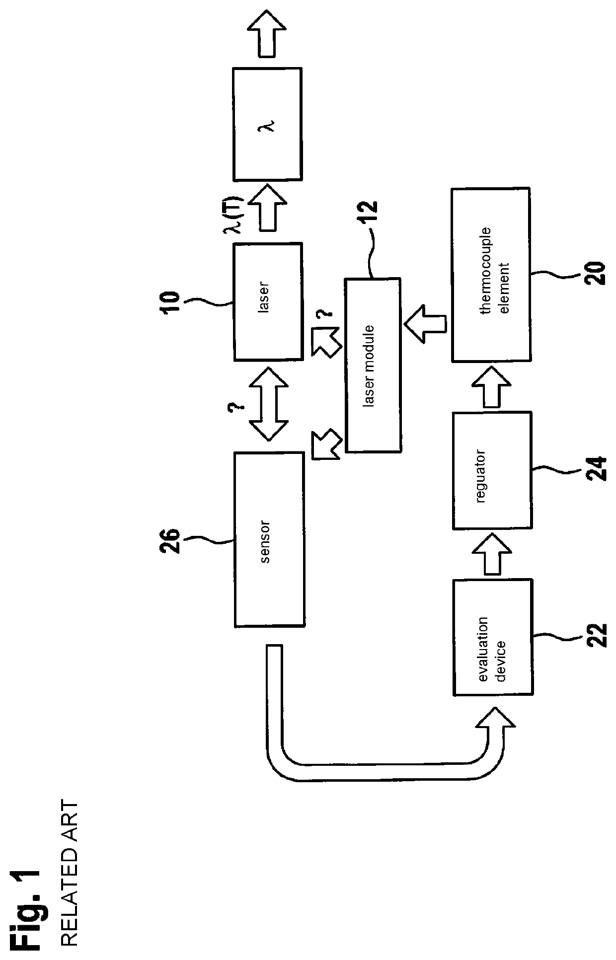 Stabilized LiDAR system and method for stabilization