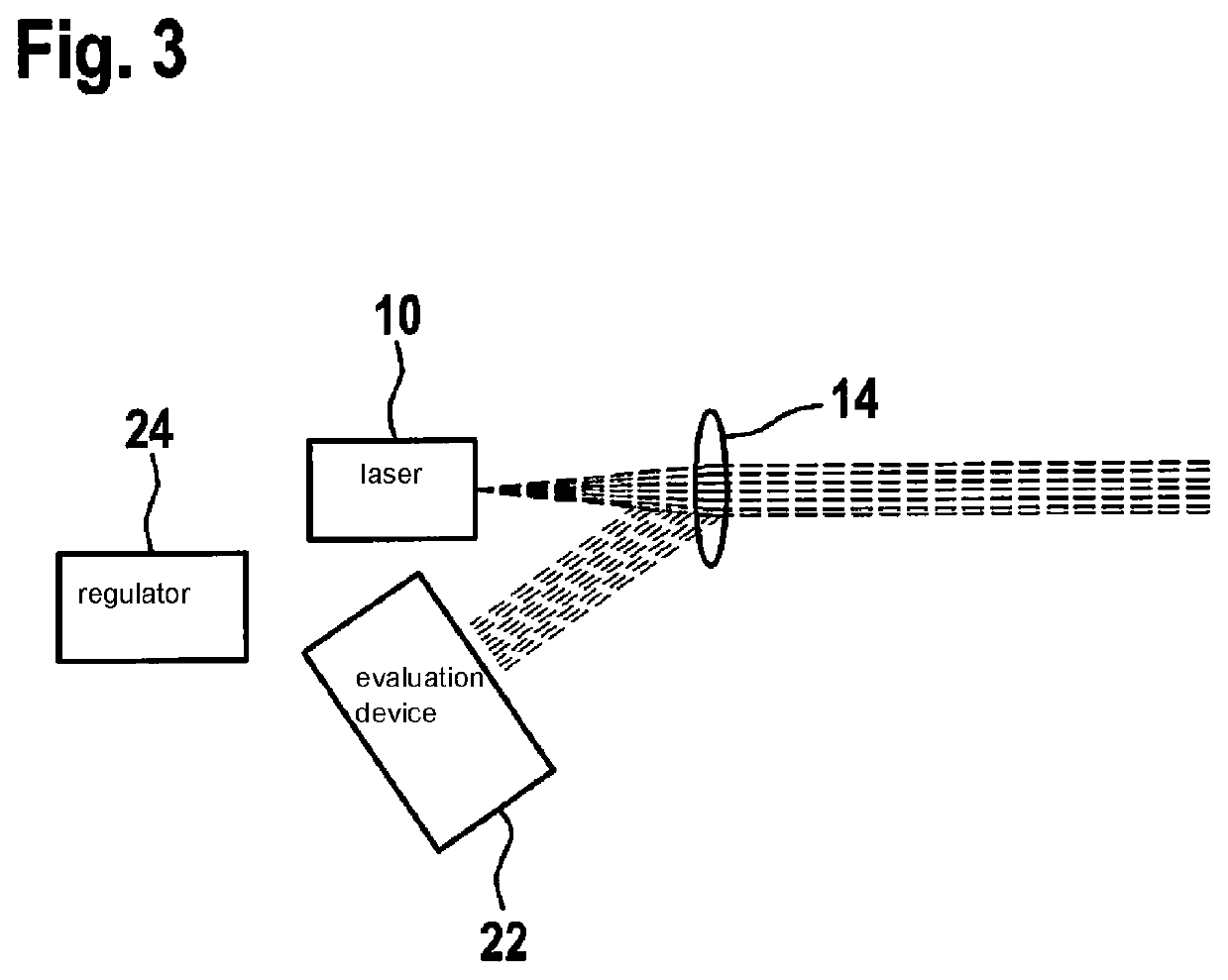 Stabilized LiDAR system and method for stabilization