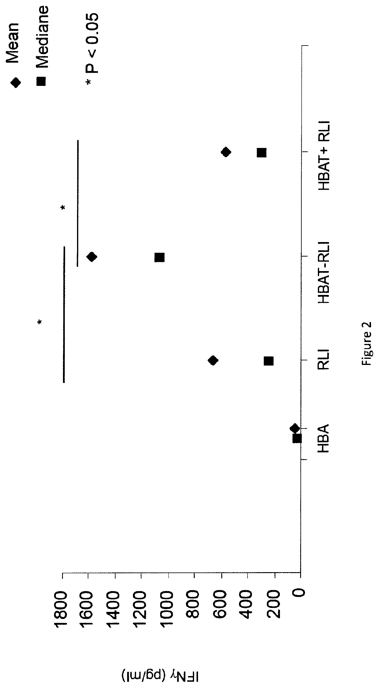 IL-15 and IL-15RAPLHA sushi domain based immunocytokines