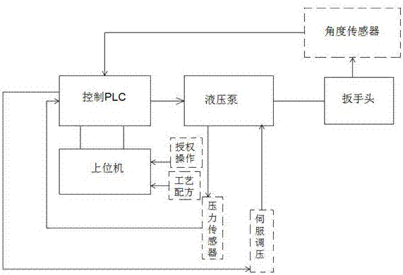 Automatic testing system and automatic testing method for operation of hydraulic wrench