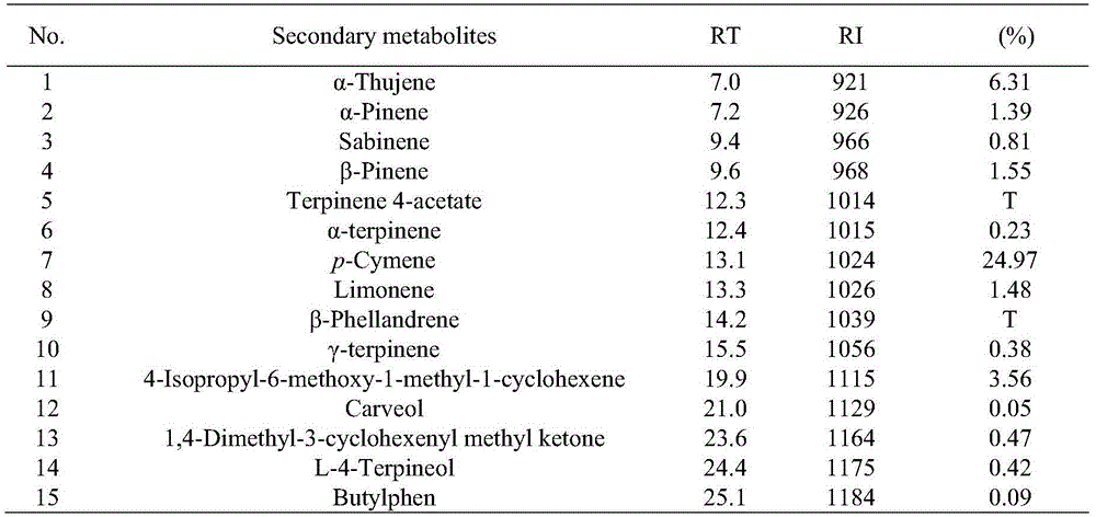 A method, device and application for extracting volatile oil from seeds of Nigella species