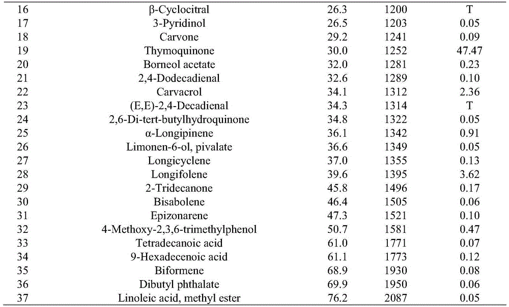 A method, device and application for extracting volatile oil from seeds of Nigella species