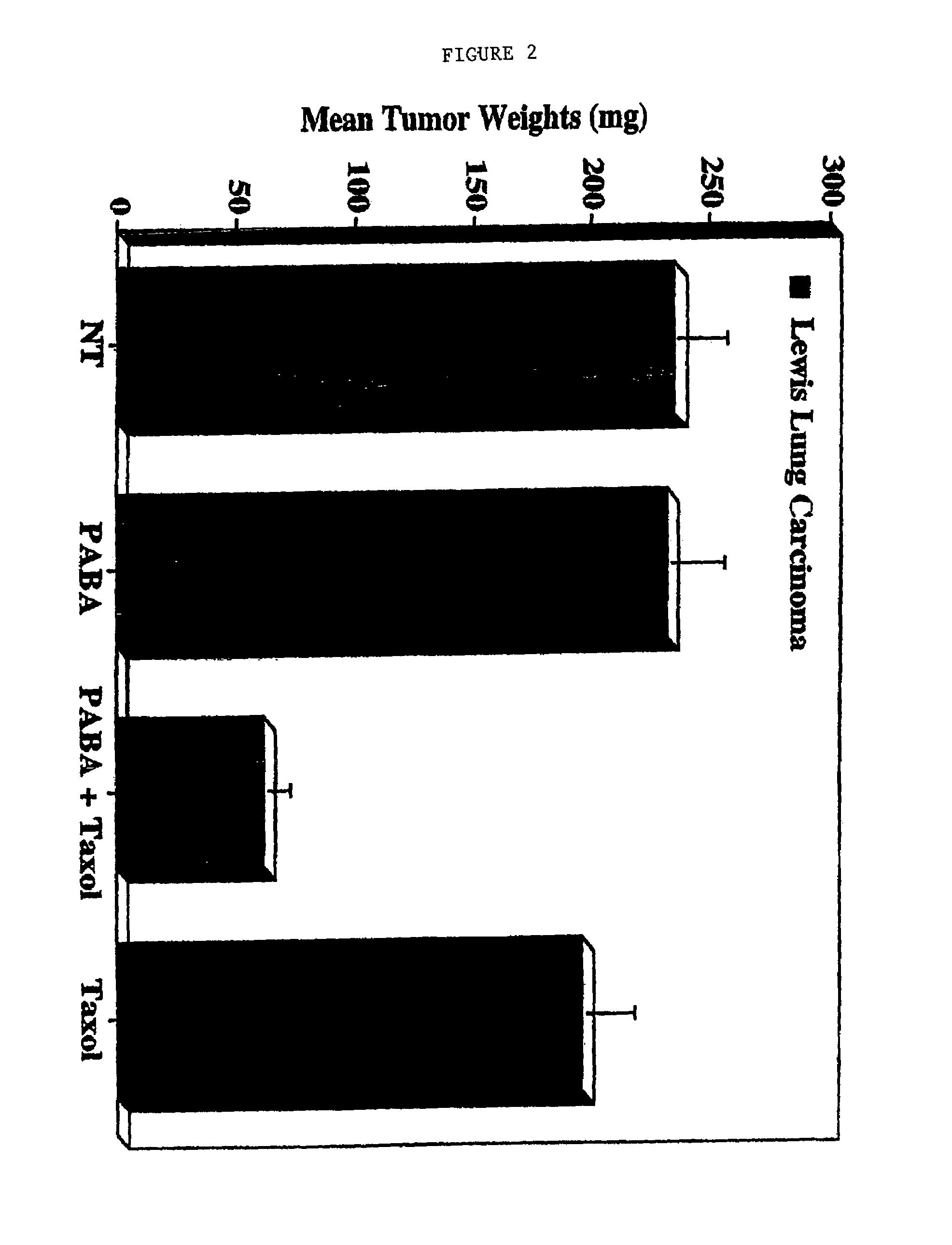 Methods for treating non-melanoma cancers with PABA