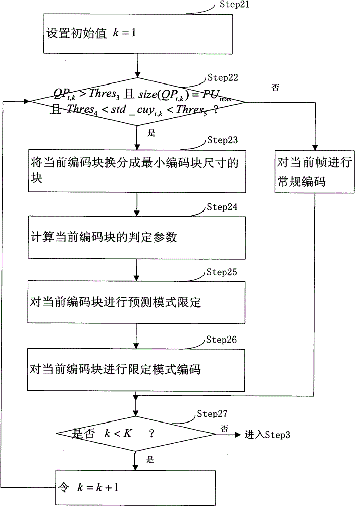 Low code rate video coding method and system