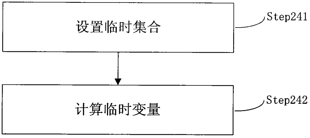 Low code rate video coding method and system