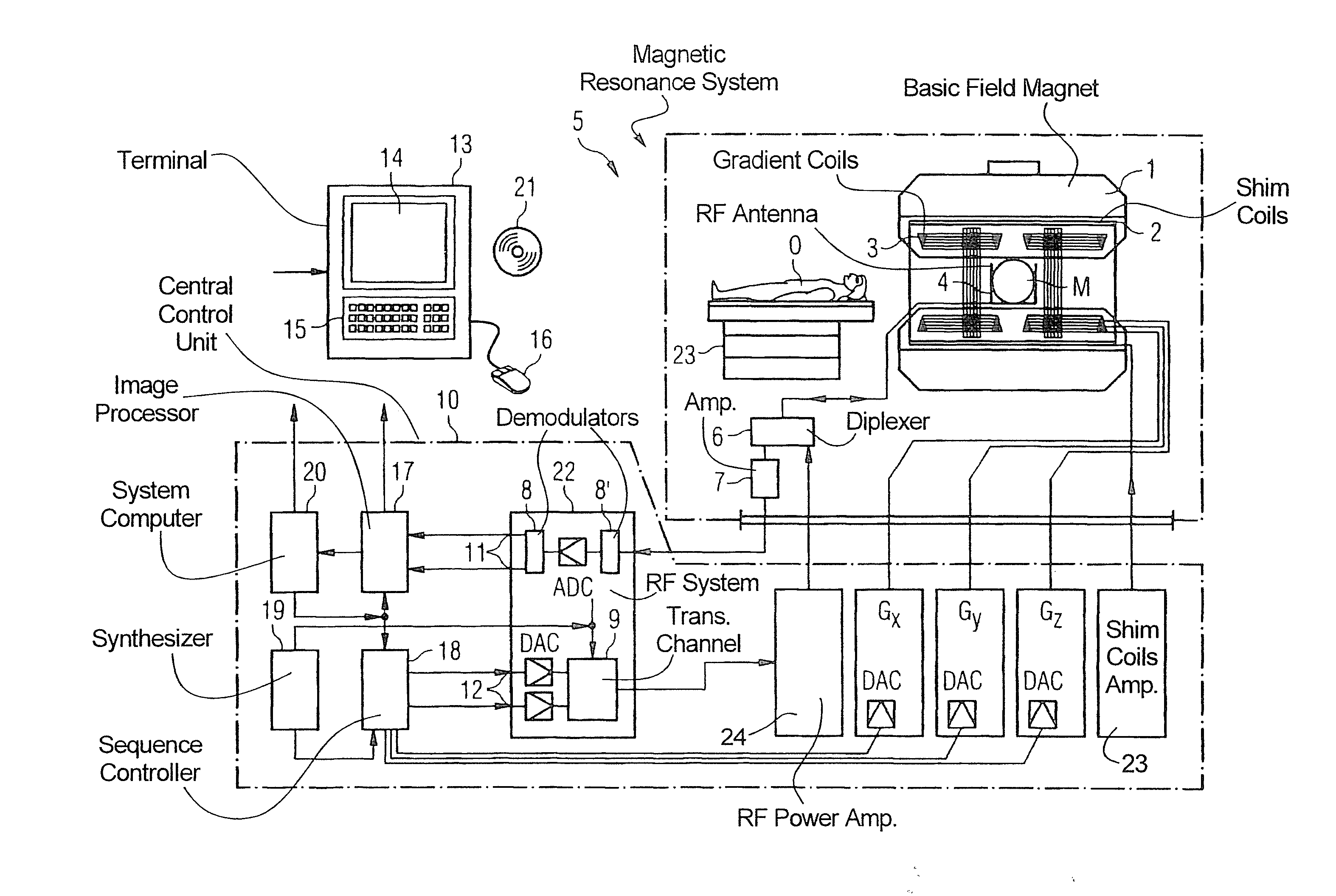 Magnetic resonance method and apparatus for obtaining a scout scan of a patient containing a metallic implant