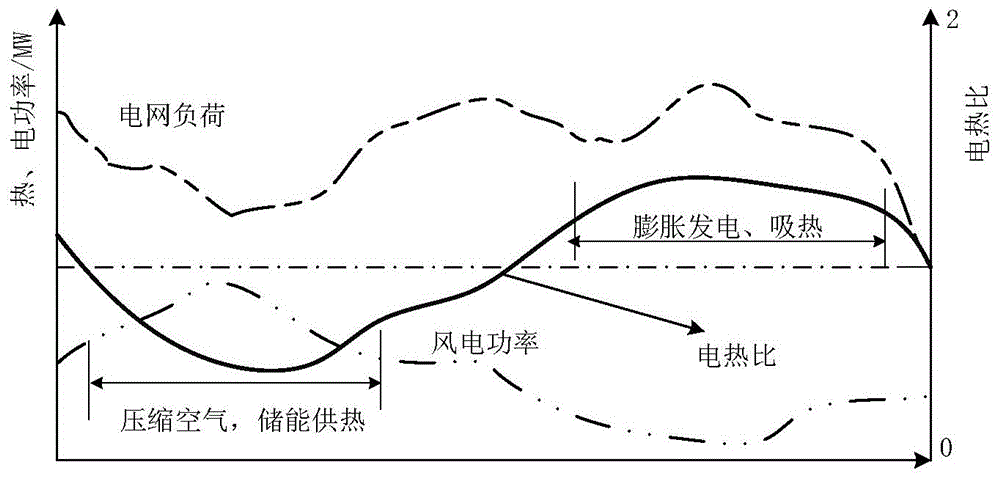 Thermoelectricity combined supply type compressed air energy storage system and method for back pressure type thermoelectric unit