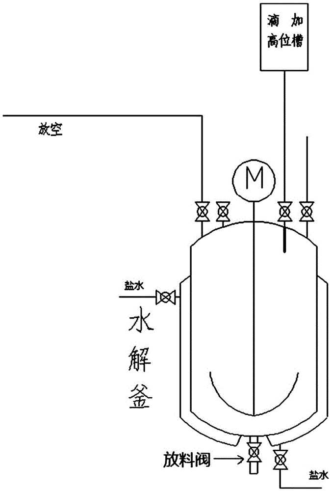 Grignard hydrolysis two-phase separation synthesis method and device in maltol production