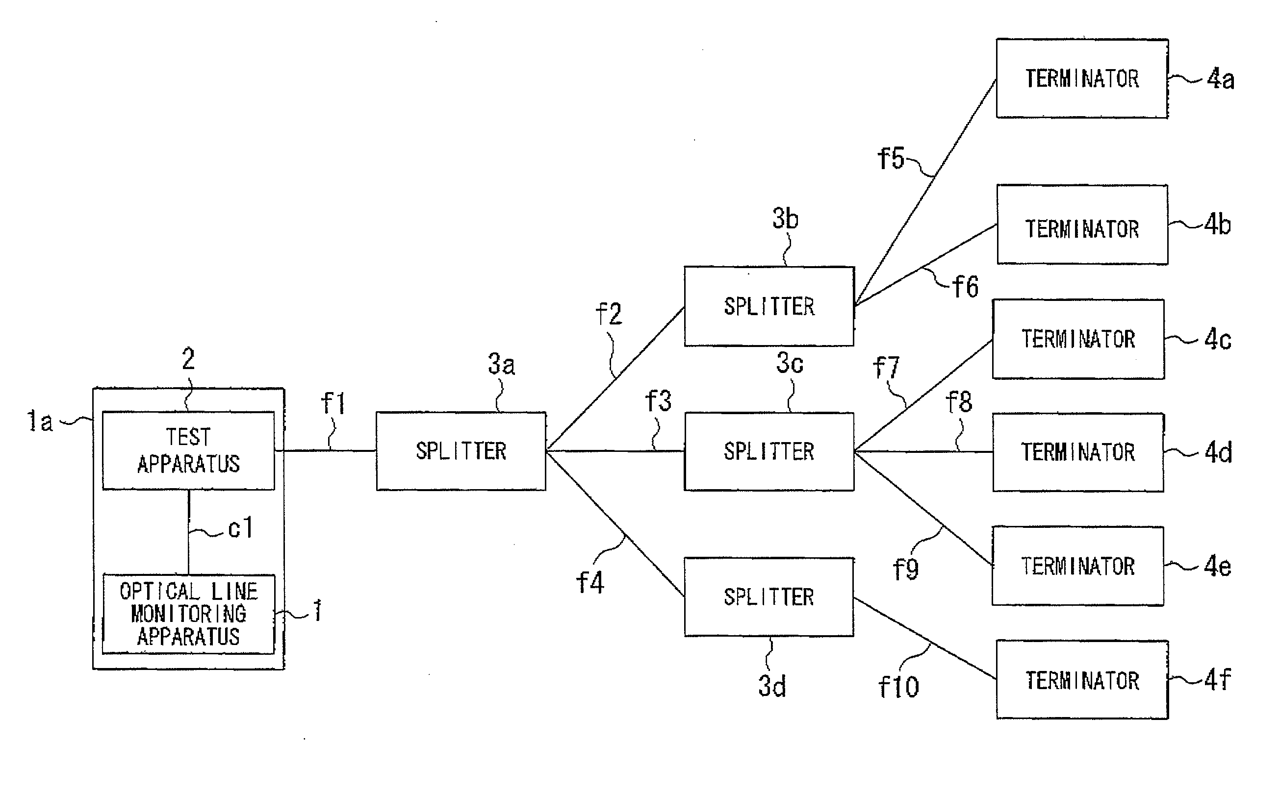 Optical line monitoring apparatus and optical line monitoring method