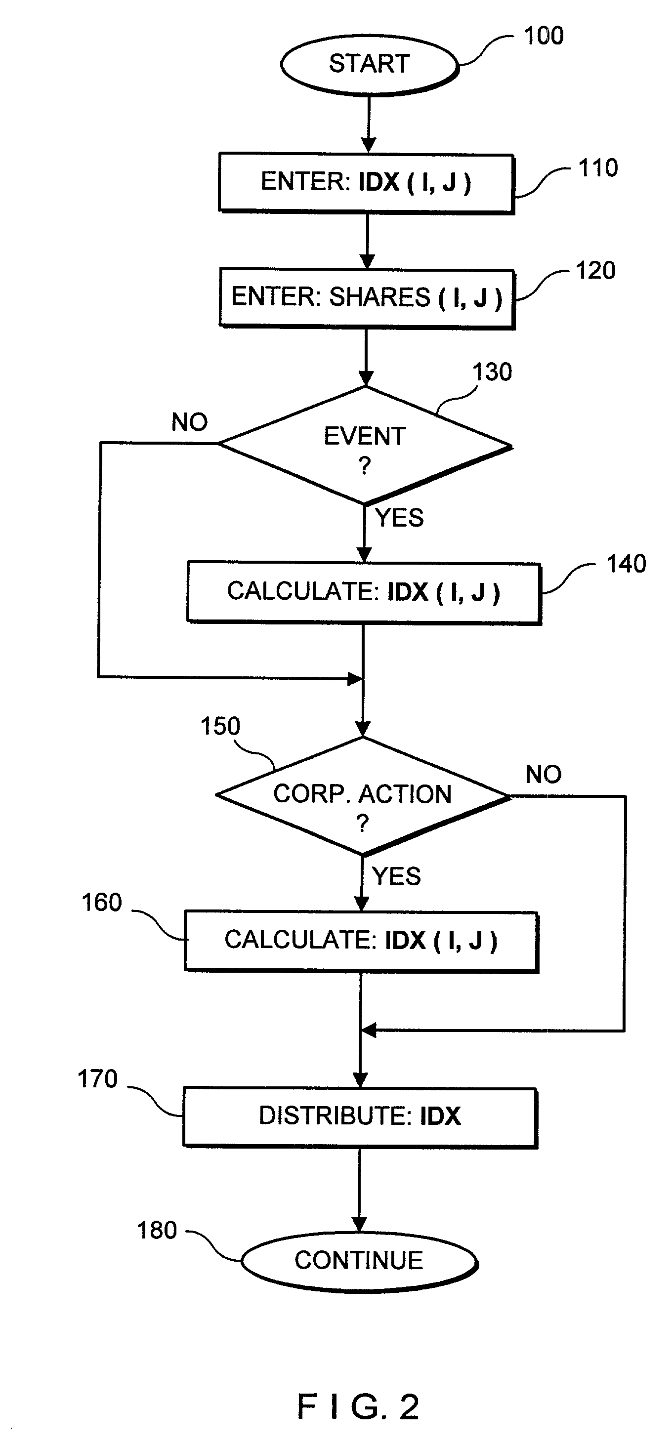 Total return asset contracts and associated processing systems