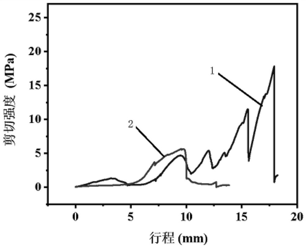 Method for improving silicon carbide-niobium brazing connection quality through low-expansion 4J42 alloy interlayer auxiliary brazing filler metal