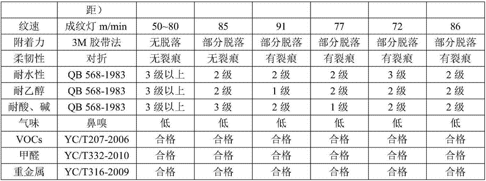 A kind of uv offset printing freezing point ink and preparation method thereof