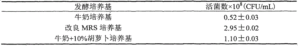 Preparation method of active microbial preparation of lactobacillus casei KL1 of produced bile salt hydrolase