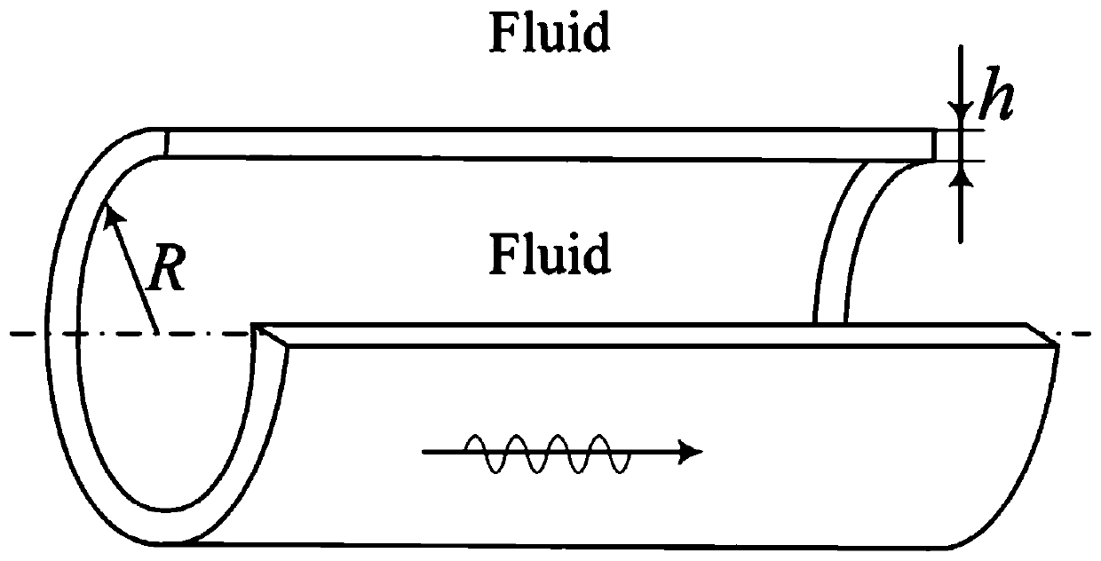 Vascular guided wave elastography method and system based on machine learning