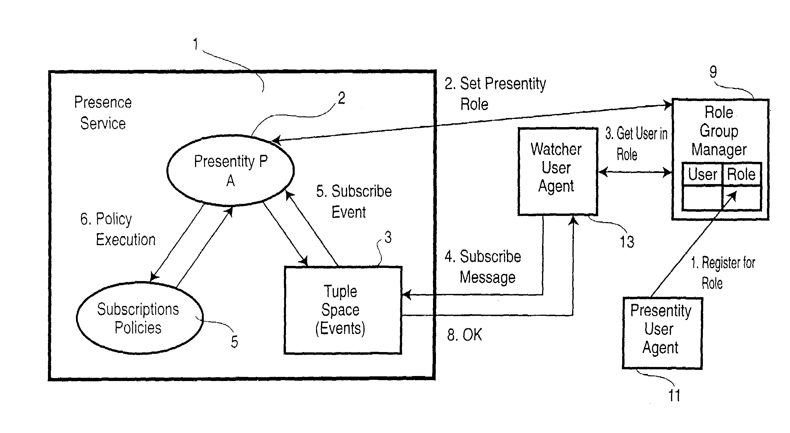 Role-based presence enabled service for communication system