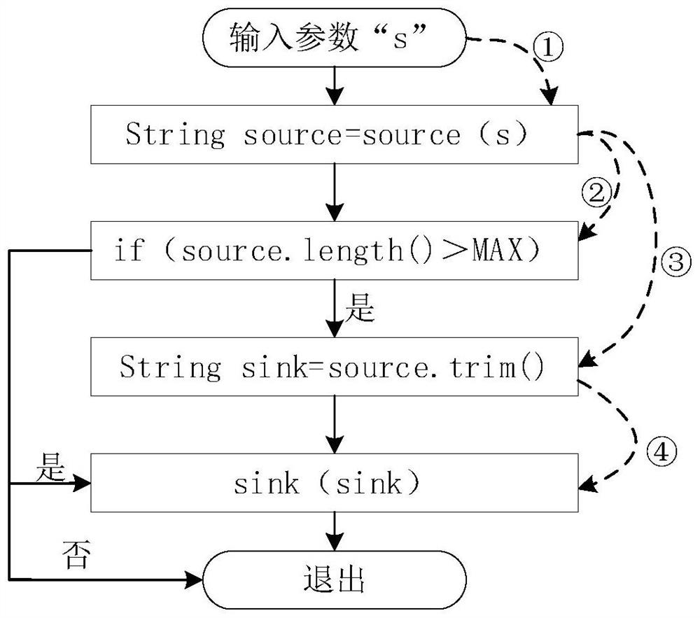 Code detection method and device, electronic equipment and storage medium