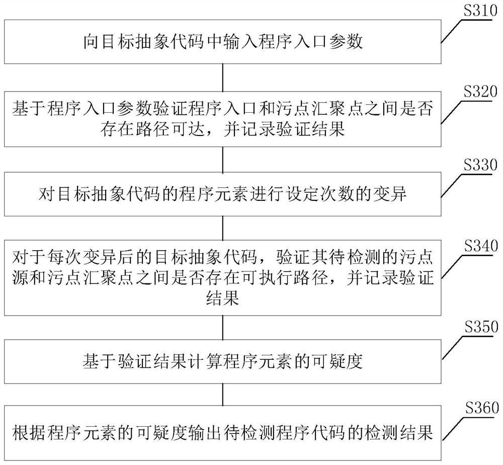 Code detection method and device, electronic equipment and storage medium