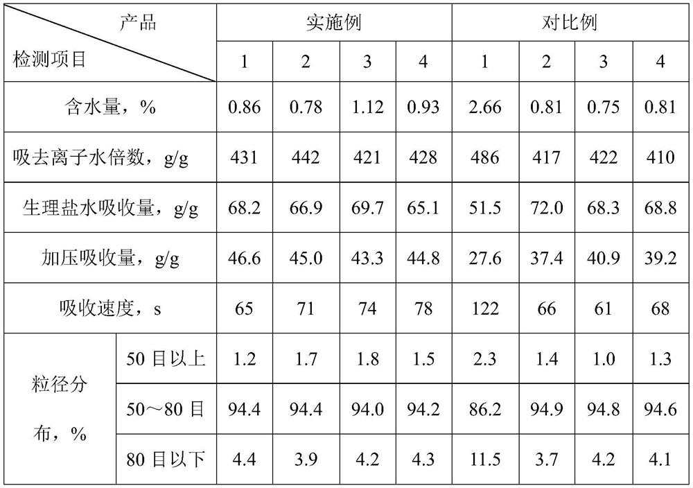 A nanocomposite superabsorbent material and its preparation method