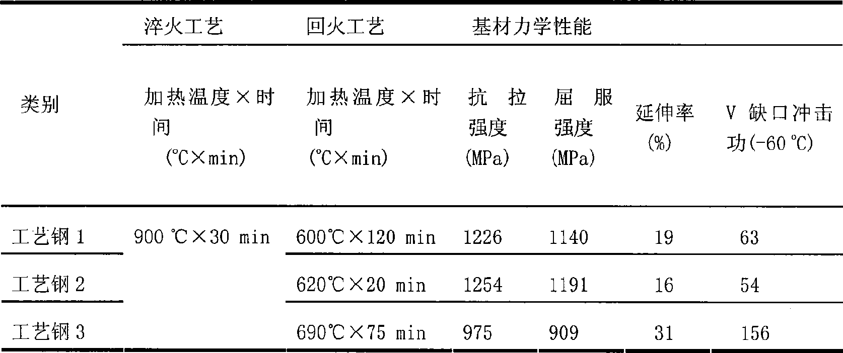 High plasticity, high tenacity and ultra-high tensile steel, and manufacturing method thereof