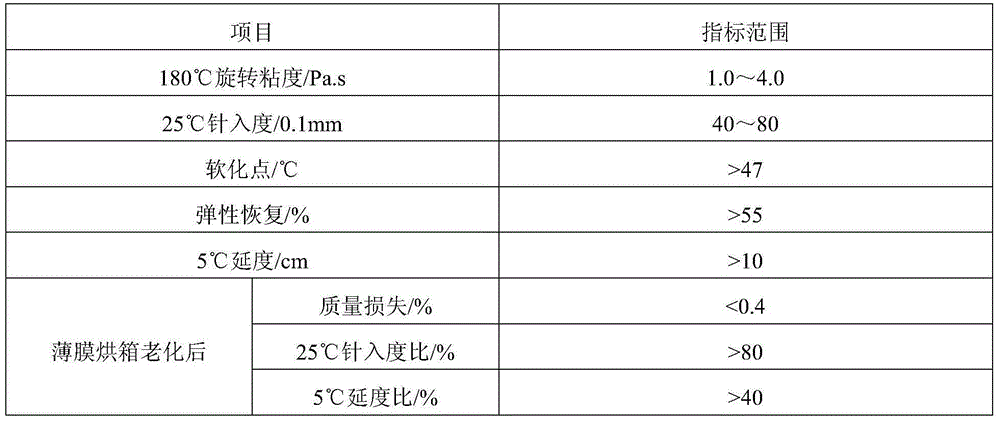 A reactive rubber asphalt densely graded concrete and its design method