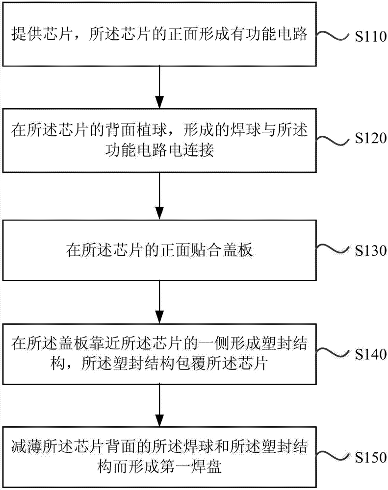 Preparation method of chip packaging module set and packaging structure