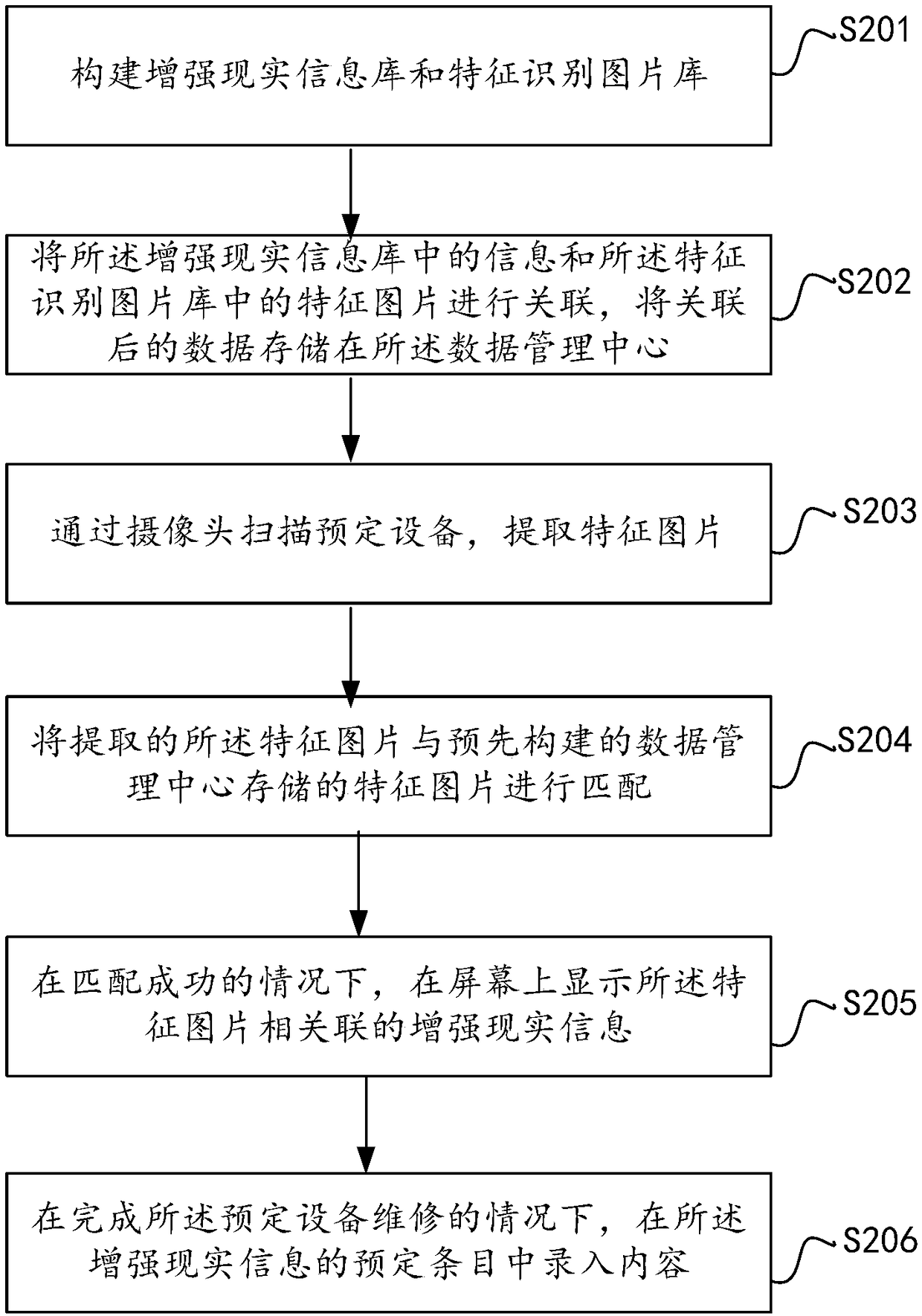 Device overhauling and maintaining method and device based on augmented reality and storage medium