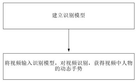 Human-computer interaction method based on artificial intelligence