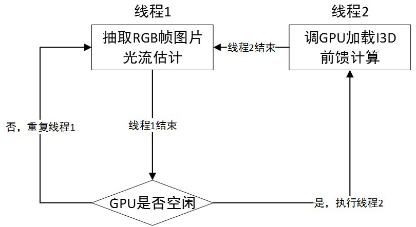 Human-computer interaction method based on artificial intelligence