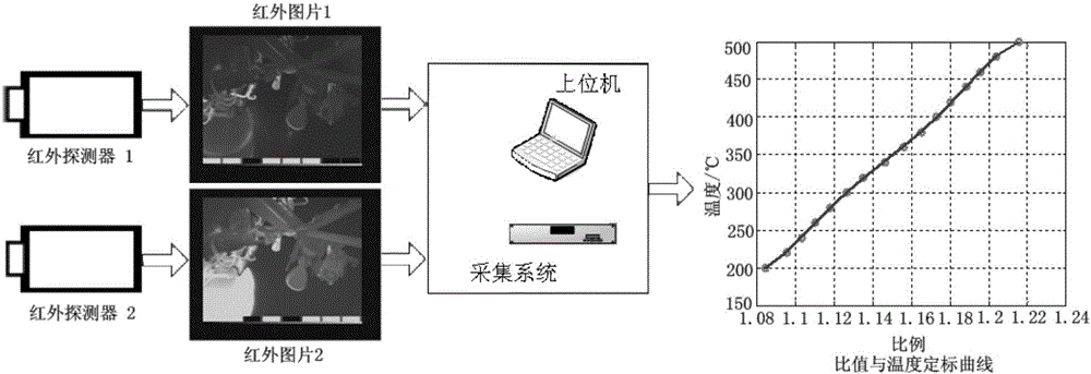 Display and calibration method for chromometry-based temperature measurement system