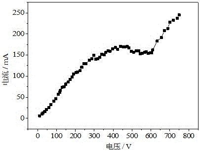 Method for preparing nano zinc oxide by using liquid diaphragm discharge plasma