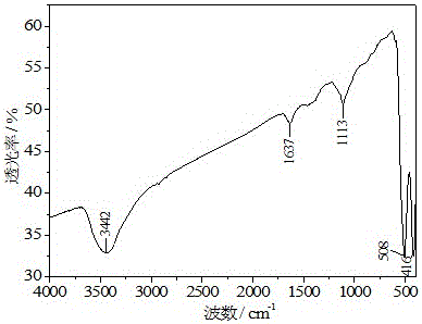 Method for preparing nano zinc oxide by using liquid diaphragm discharge plasma