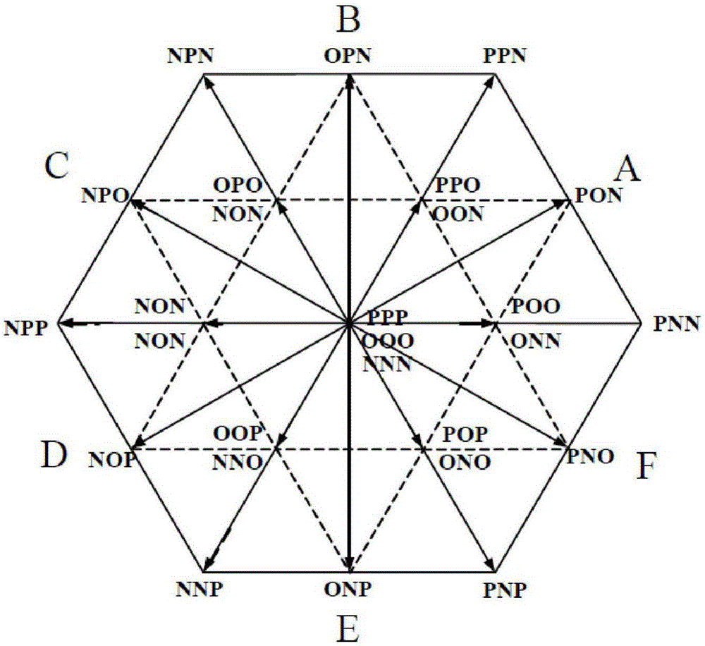 Neutral-point voltage balance and common-mode voltage suppression method for three-level inverter