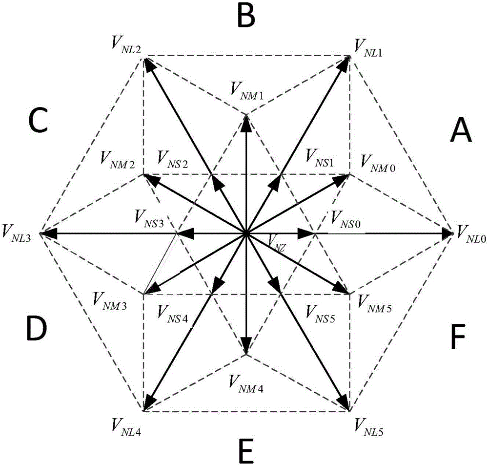 Neutral-point voltage balance and common-mode voltage suppression method for three-level inverter