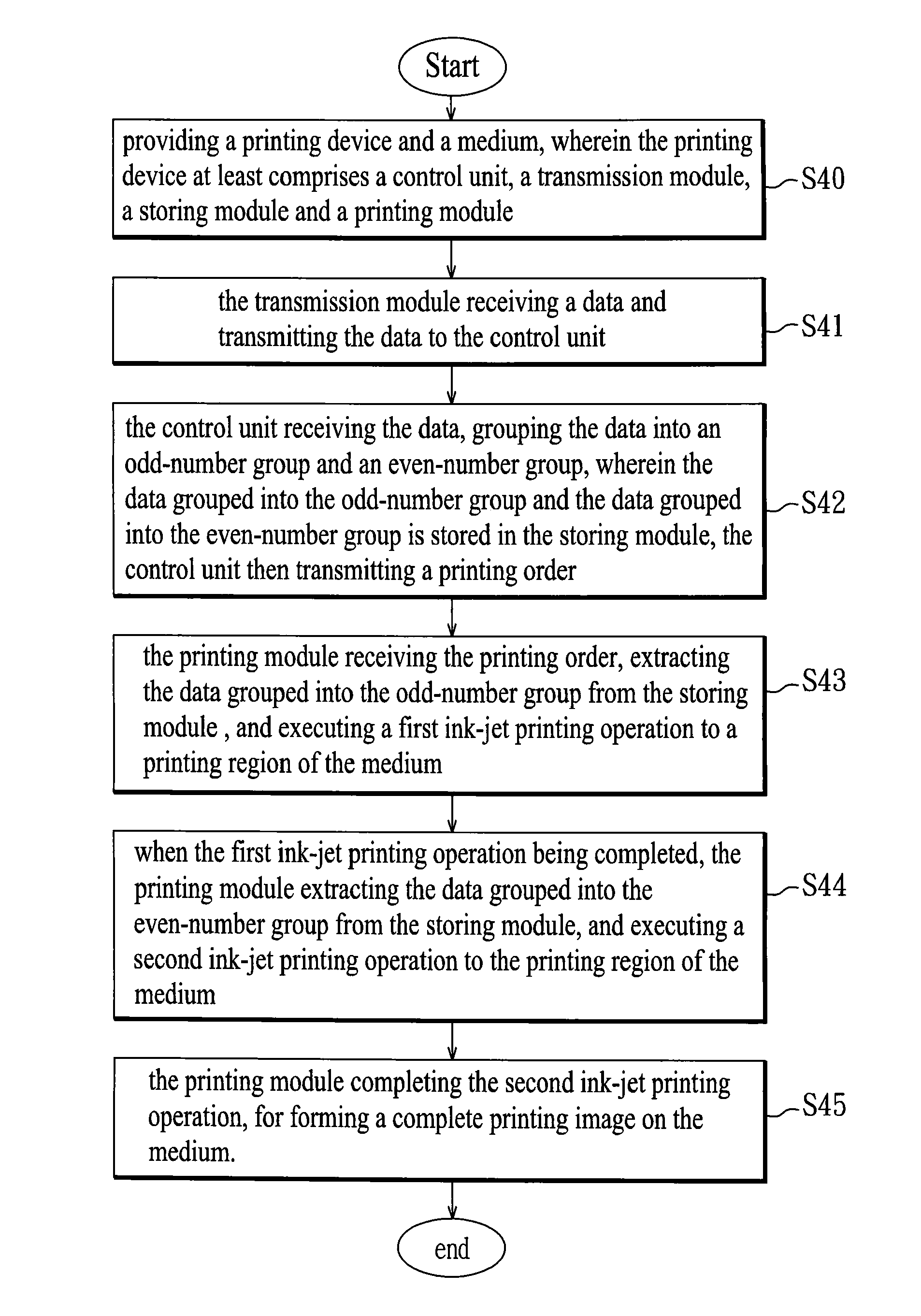 High-speed page wide multiple-pass printing method and a printing device adaptive to the high-speed page wide multiple-pass printing method