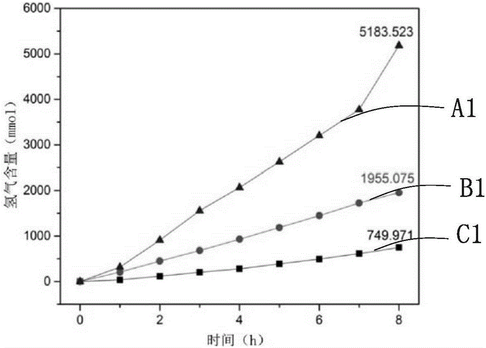 Carbon-coated TiO2 material and preparation method therefor