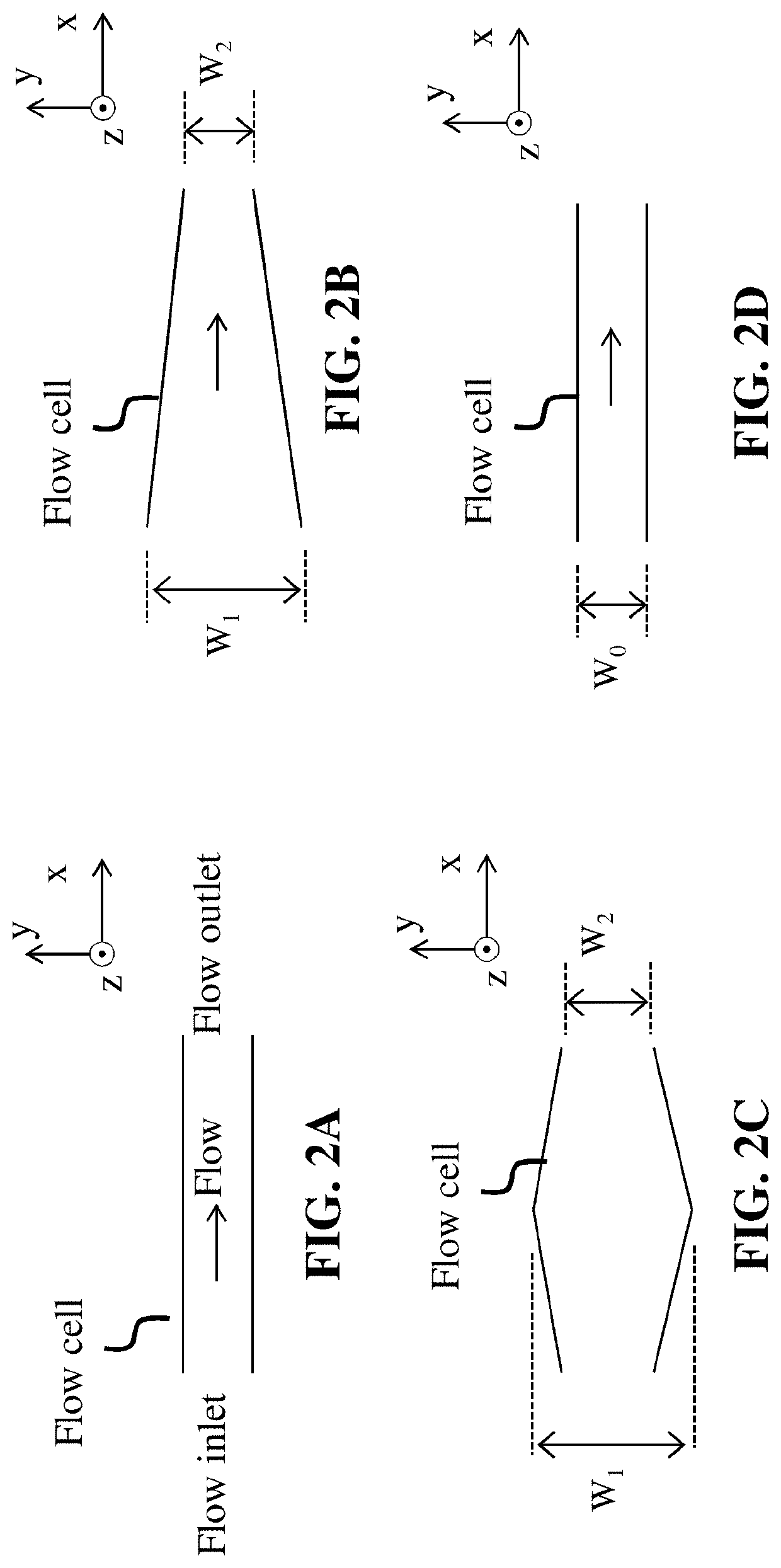 Methods for complete blood count measurement