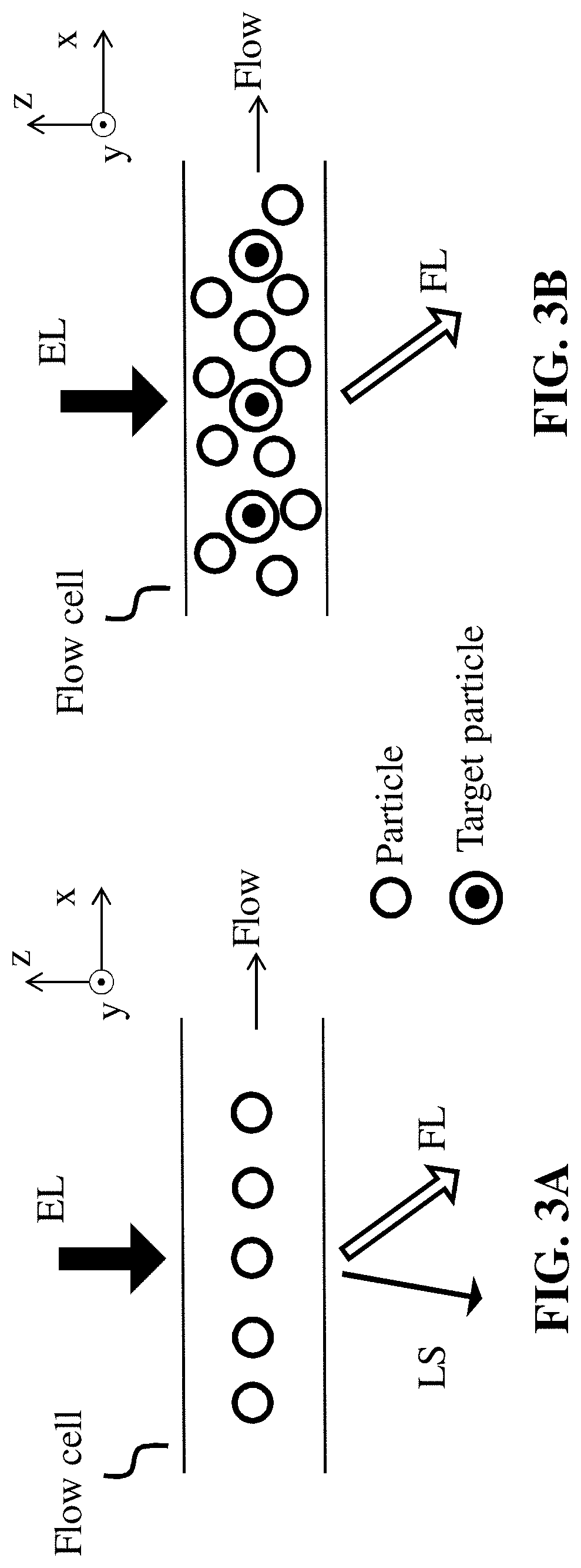 Methods for complete blood count measurement